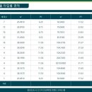 이안테라리움검단101오피스텔 앞 네이버블로그