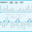은행마을 입구 양방향 이미지