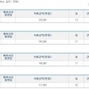 한솔마을.LG아파트 이미지
