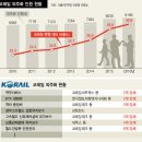 상하인력 이미지