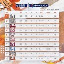 한글날 기념 KBO 공식 계정에서 올린 프로야구 순위표 이미지