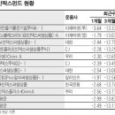 인덱스펀드 "수익률 방어력 괜찮네" 이미지