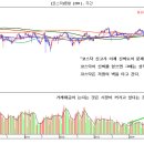 [부자아빠]"코스닥 신고가 신뢰도가 문제다?"(아빠왈)=＞코스닥이 신뢰를 얻으면 그때는 상투다. 이미지