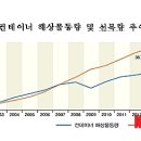 (주)글로벌시장 이미지
