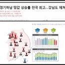 하남3지구부동산중개사무소 이미지