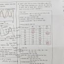 아미노산 서열 ㅠㅠ 이미지