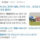 SK하이닉스노동조합 | ​최태원 SK하이닉스가 쏘아올린 작은 공, 대기업 성과급 도미노와 과도한 요구의 그늘