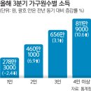 11월 27일(월) "술이 술을 부른다"...횟수 적어도 폭음하면 더 위험 이미지