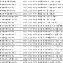 양우샤인공인중개사사무소 이미지