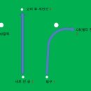 공오비