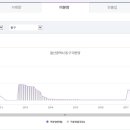 현대비치아파트 이미지