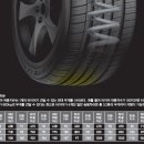 타이어딜 티스토리