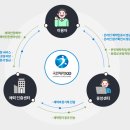 동구국민체육문예센터 1층 이미지