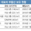 스타일난다빌딩 이미지