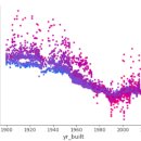 앙상블(ensemble) 이미지