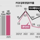 대산에너지 네이버블로그