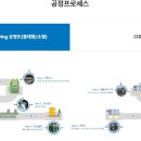 이디피EDP 이미지