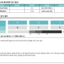 아이에스에프 | 24년 10월 일상 / 떠난 후의 기록