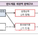 동우케미칼 이미지