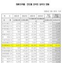 e-행정사 이미지