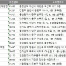 전국 피시방 주소록 DB 리스트