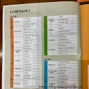 합동연립 | 방학에 선행학습과 복습하기에 좋은 빨강 중등수학 추천