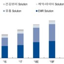 (주) 유비케어 이미지