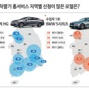 내차처럼 이미지