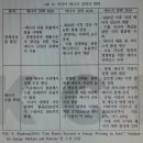 러시아 에너지 전략과 한러 천연가스 협력의 가능성 및 제약요인 / 김정기, 강명구, 이상준 이미지