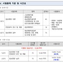 이화여자대학교 임상바이오헬스대학원 | [대학원🏫] 임상 영양사가 되기 위한 대학원 알아보기🔍 (임상 영양사 자격기준 / 교육기관 - 일반대학원...