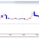 주식회사 바이오리더스 이미지