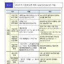 두산오거리 서측