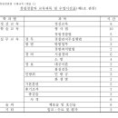 경비지도사 시험정보(등업하셔야 보입니다.) 이미지