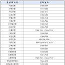 국민주택 이미지