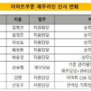 [조합공지]새 대표와 임원 인사 관련 이미지