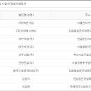 (주)신우스틸