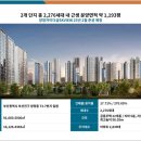 양정자이약국 네이버블로그