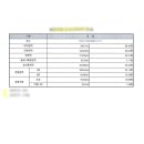 레몬부동산공인중개사사무소 이미지