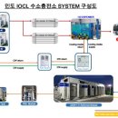 제이엔케이(JNK) 이미지
