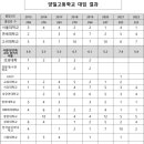 양일고등학교 이미지