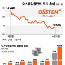(주)오스템 이미지