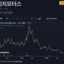 도이치모터스㈜ 이미지