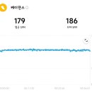 평균 케이던스 180 까비 이미지