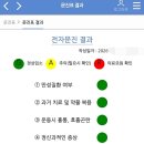 비산4동 행정복지센터 | 예비군 5년차 작계훈련 후기, 행정복지 주민센터에서 받는 훈련, 준비물부터 여비 정보