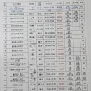 프롭테라피교실 이미지