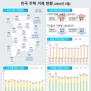 ‘24년 3월 주택 통계 발표 이미지