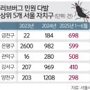 서울방역 - 성동구 | 서울방역