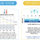 헤라PNT