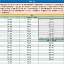 오룡중학교후문 이미지