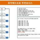 퓨처애드